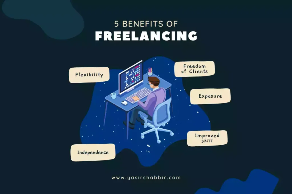 Freelance Career,Begin Freelance